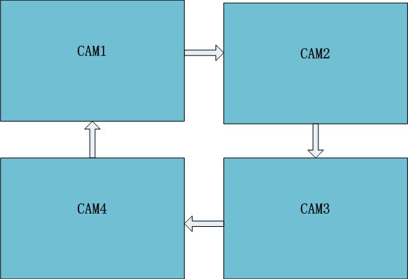 FPV CAMERA switch 2